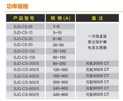SJD-CS+系列電動機智能監控器選型規格